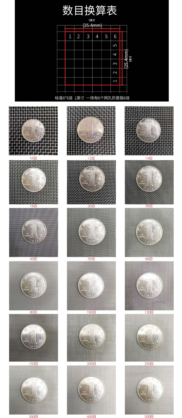 目數(shù).jpg 不銹鋼絲網(wǎng)目數(shù).jpg